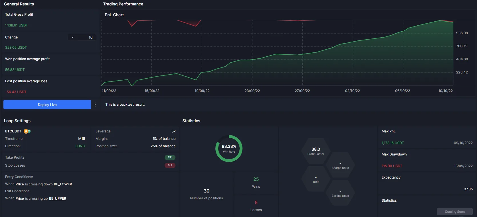 Interface de backtest pour valider une stratégie de trading